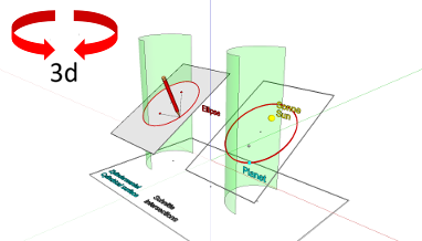 Ellipse - Fadenkonstruktion, Planetenbahnen